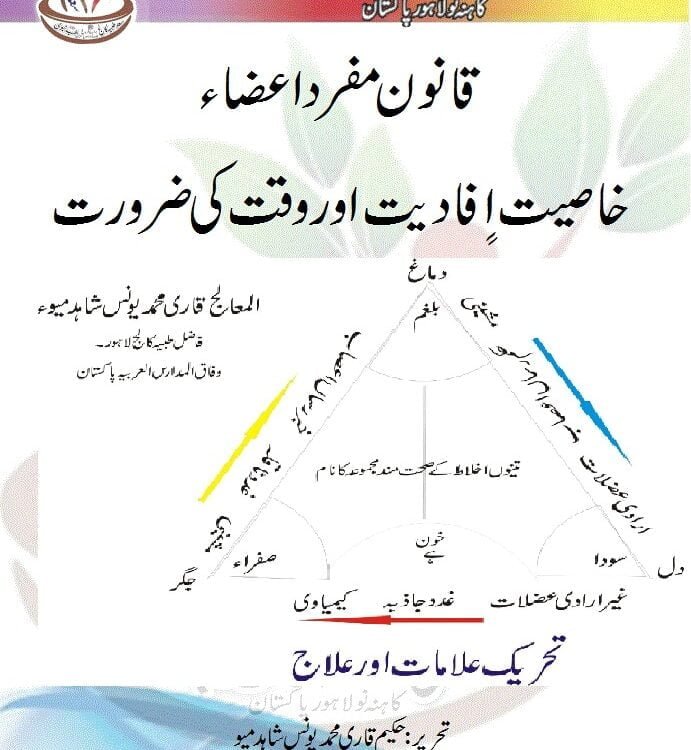 قانون مفرد اعضاء خاصیت اٍفادیت اور وقت کی ضرورت