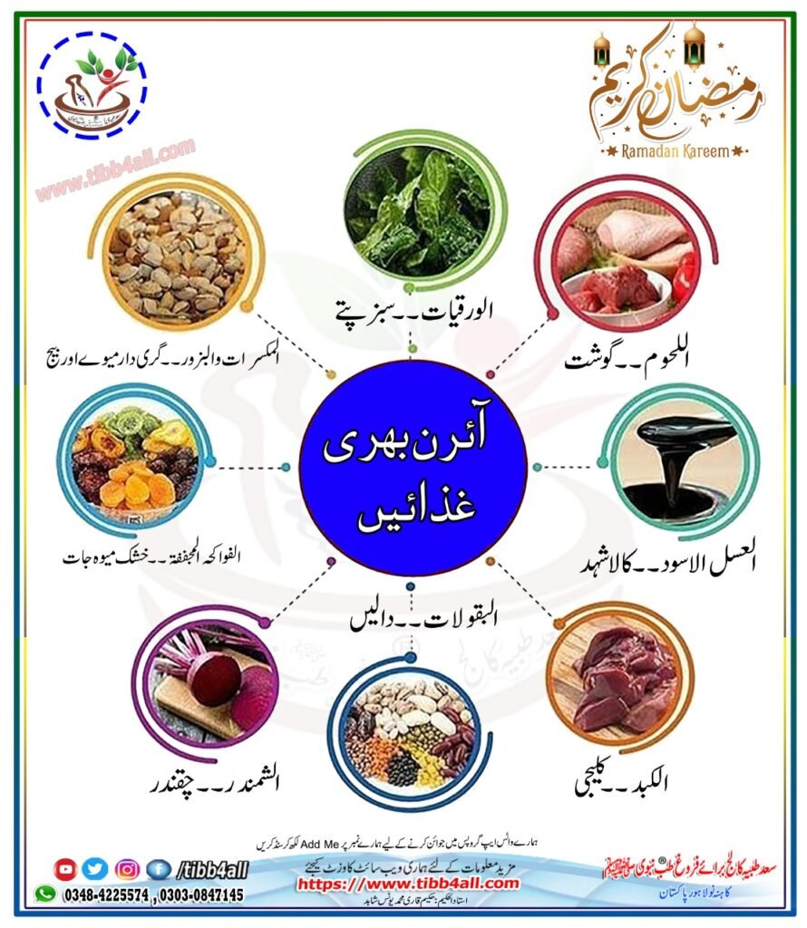 فولاد سے بھرپور غذائیں