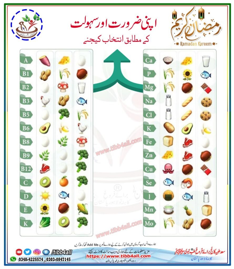 وٹامنز اور منزل کے قدرتی نباتاتی ذخائر