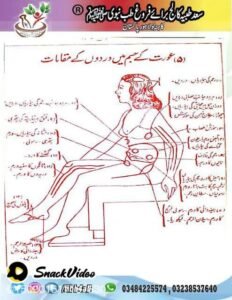 خواتین کے کچھ امراض