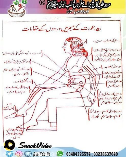 خواتین کے کچھ امراض