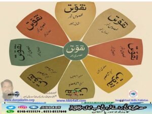 نقوش کے خصوصی شمارے اردو ادبی صحافت میں ایک سنگ میل