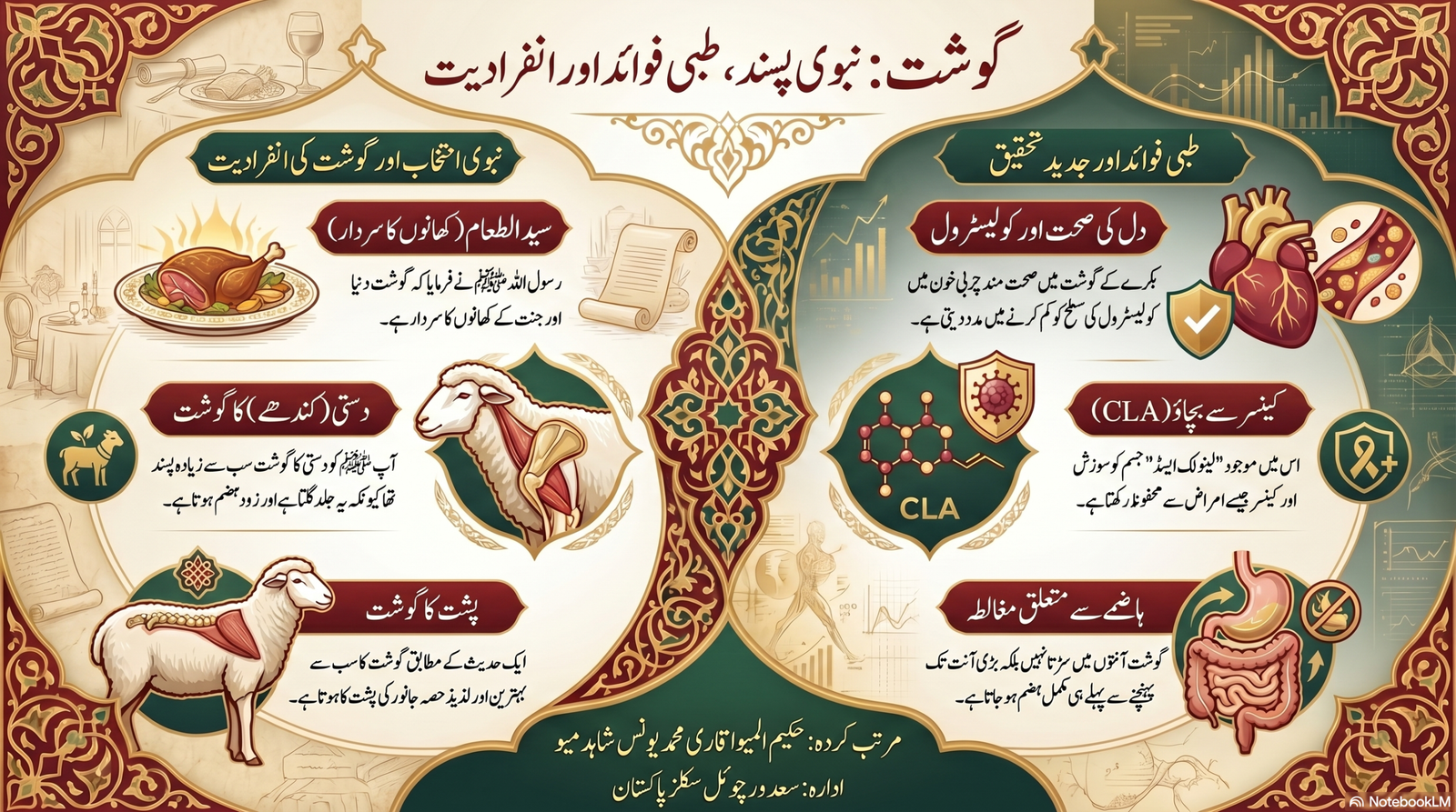 طبِ نبوی اور طبِ یونانی کے تناظر میں پشت کے گوشت کی افادیت