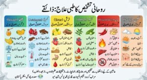 روحانی امراض کی منہ کے ذائقے سے تشخص