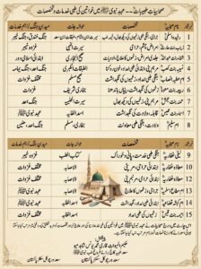 عہدِ نبوی ﷺ میں خواتین کی طبی خدمات