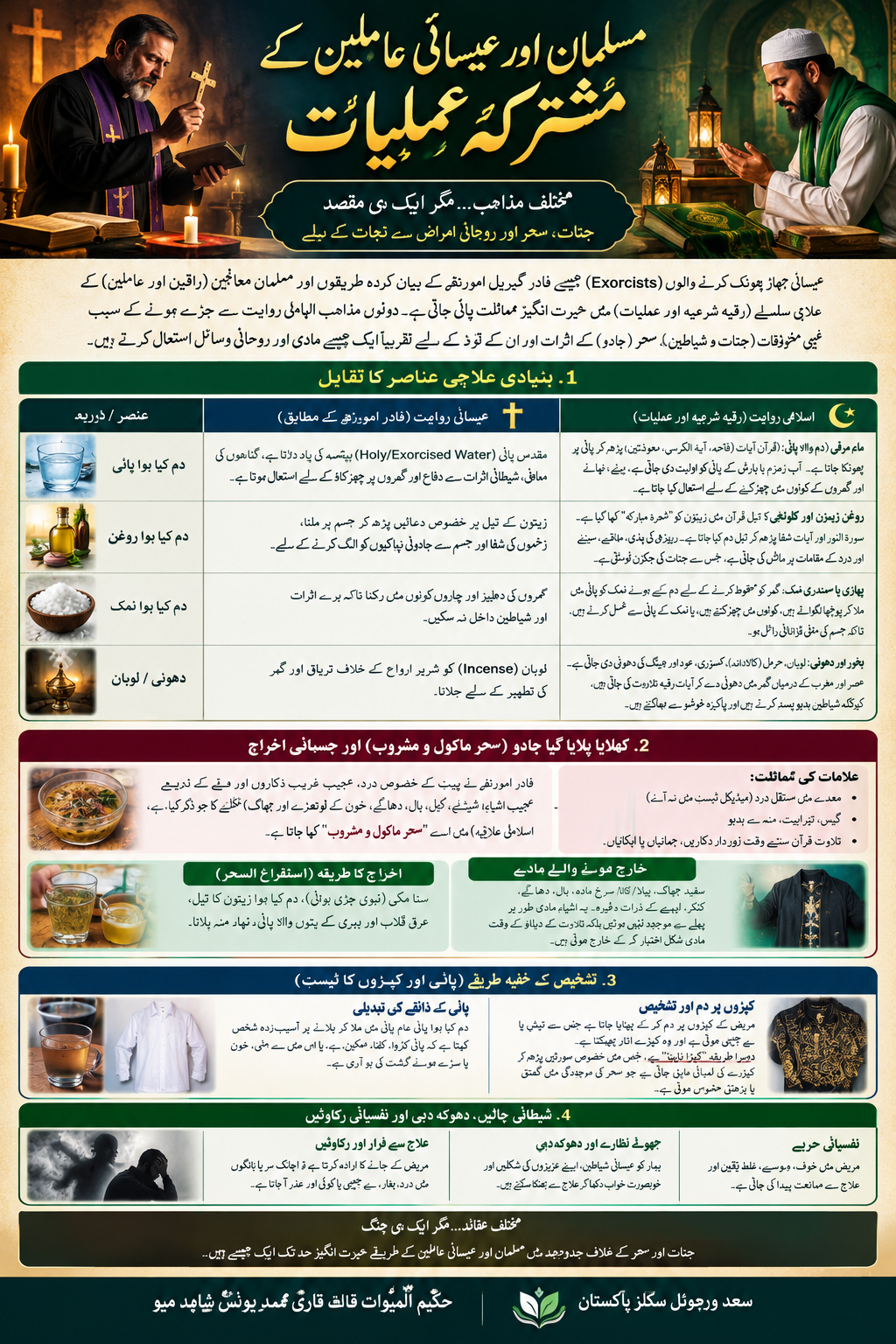 مسلمان اور عیسائی عاملین کے مشترکہ عملیات